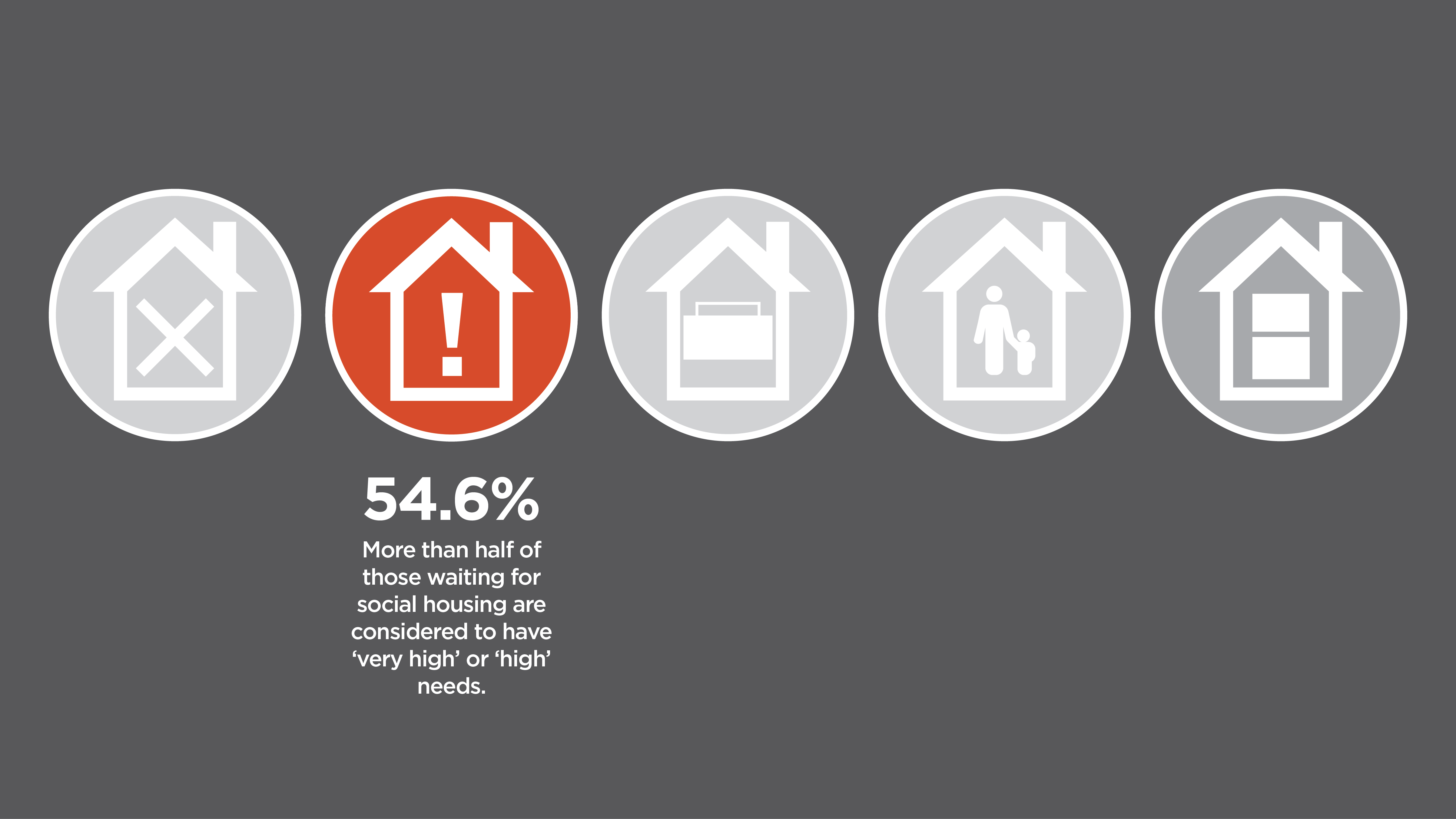 Source: Queensland Mental Health Commission, 2015, Everyone needs a home: Changing Queensland&#39;s social housing policy for people with complex needs