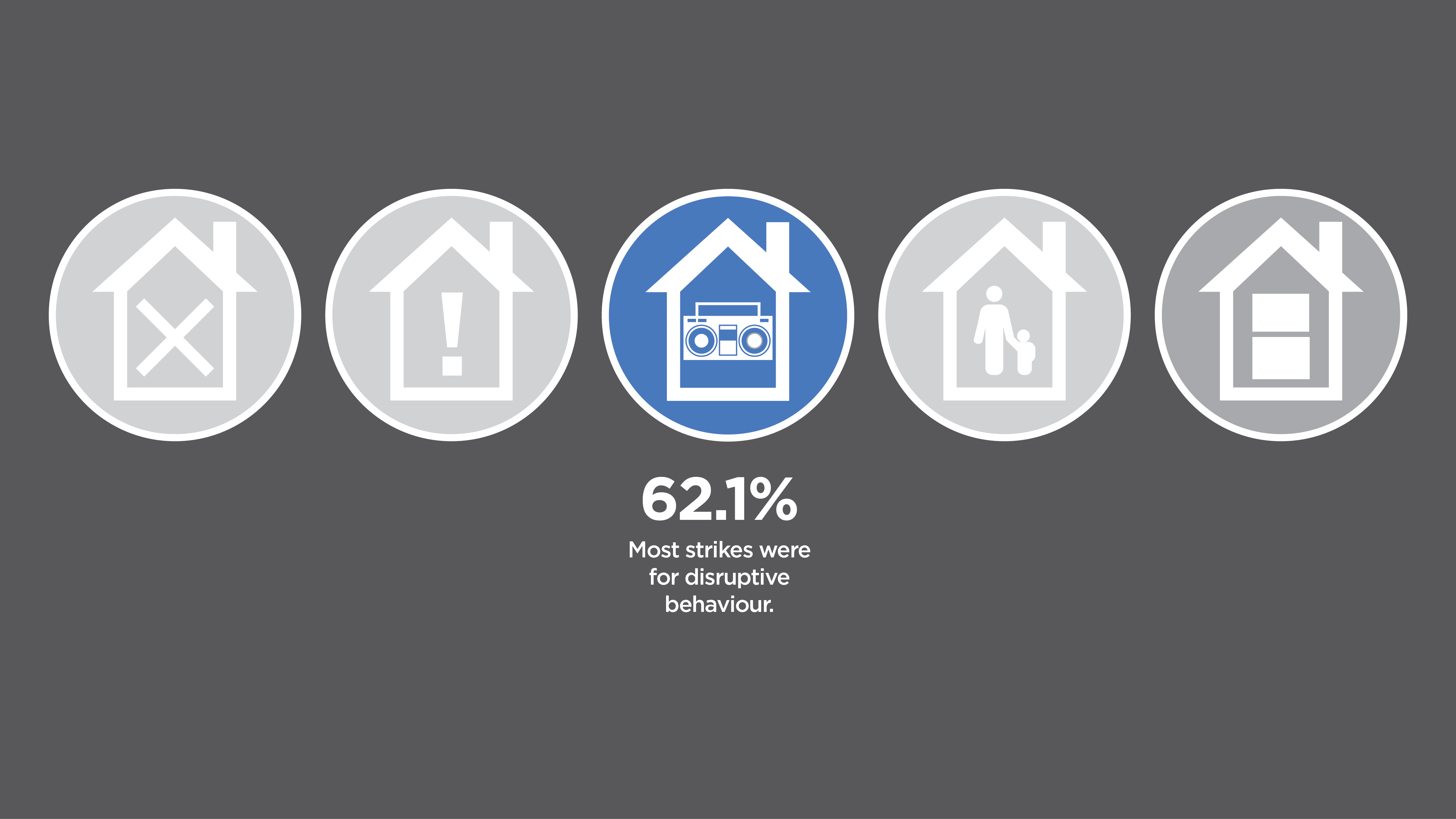 Source: Queensland Mental Health Commission, 2015, Everyone needs a home: Changing Queensland&#39;s social housing policy for people with complex needs