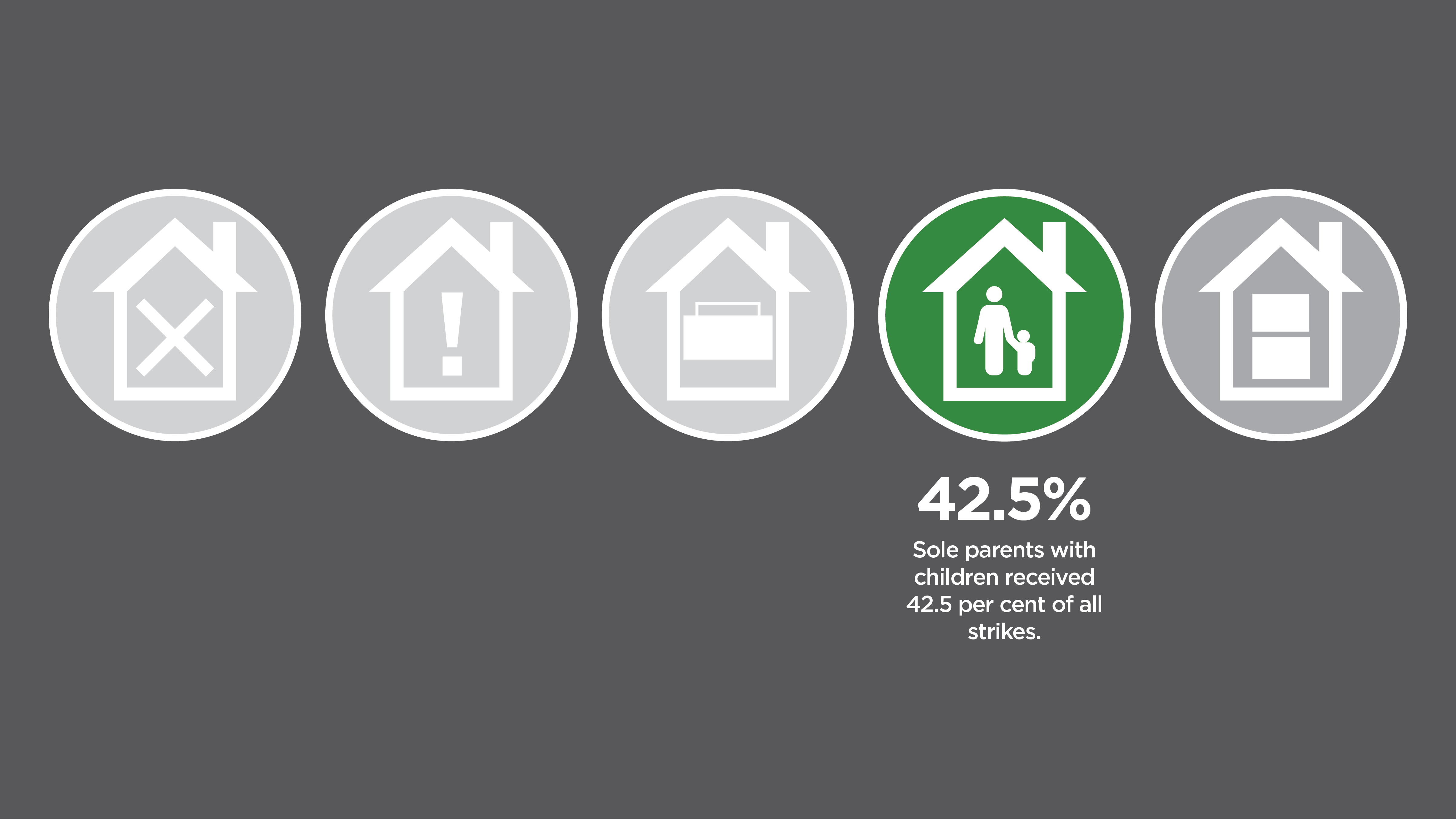 Source: Queensland Mental Health Commission, 2015, Everyone needs a home: Changing Queensland&#39;s social housing policy for people with complex needs