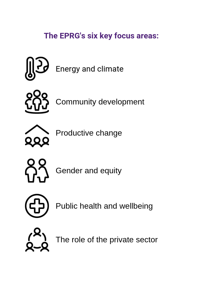 The EPRG's six key focus areas are energy and climate, community development, productive change, gender and equity, public health and wellbeing, and the role of the private sector