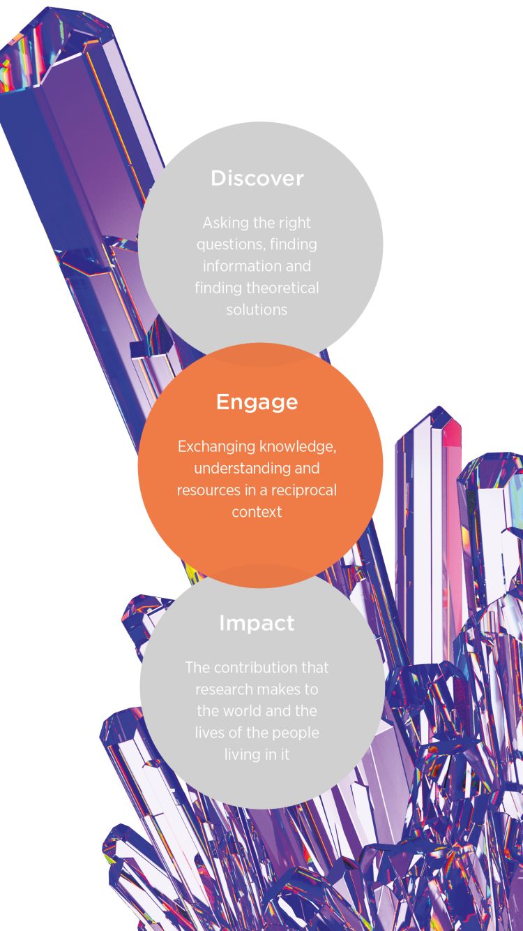 UQ Research Impact graphic