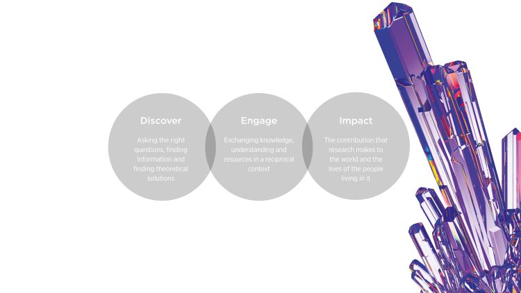 UQ Research Impact graphic