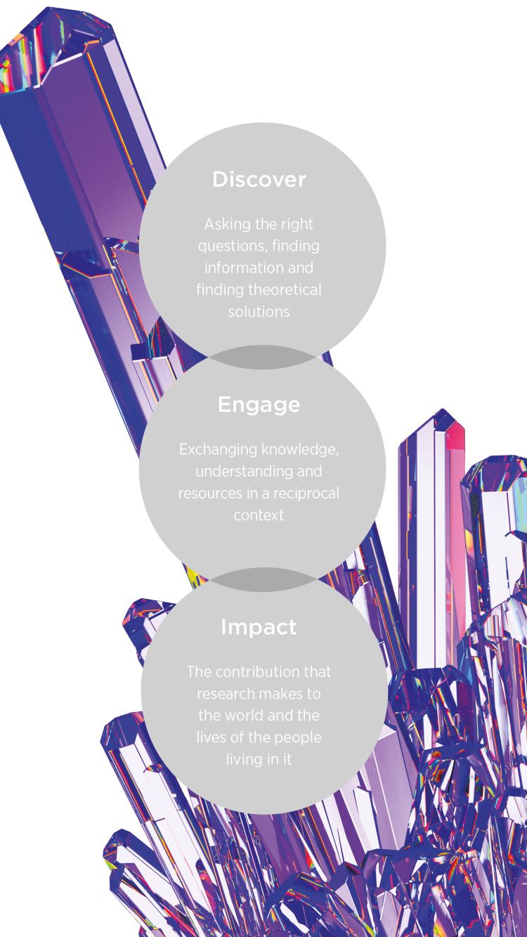 UQ Research Impact graphic