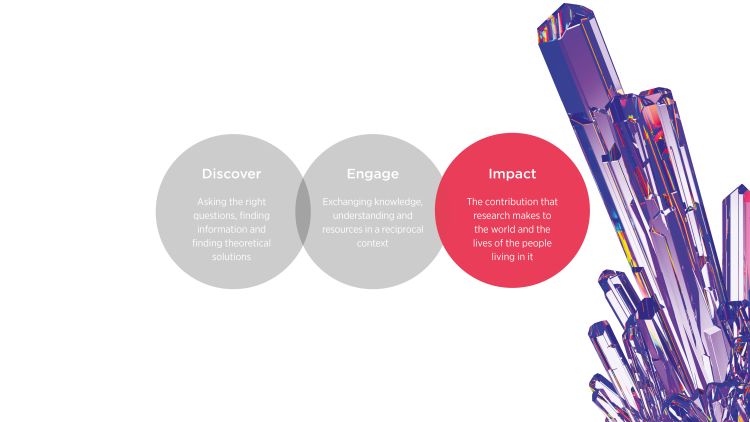 UQ Research Impact graphic