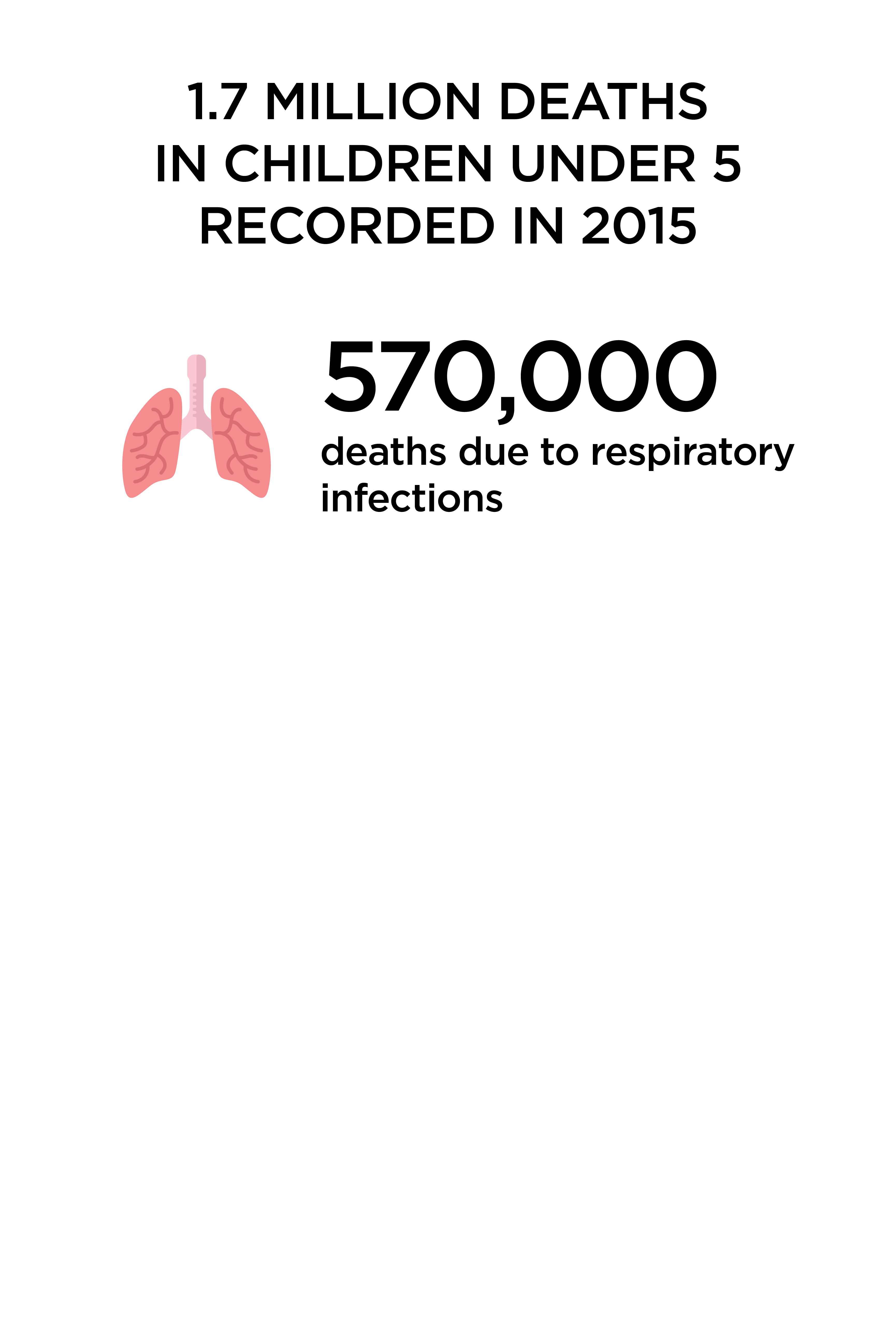 Data source: World Health Organization 