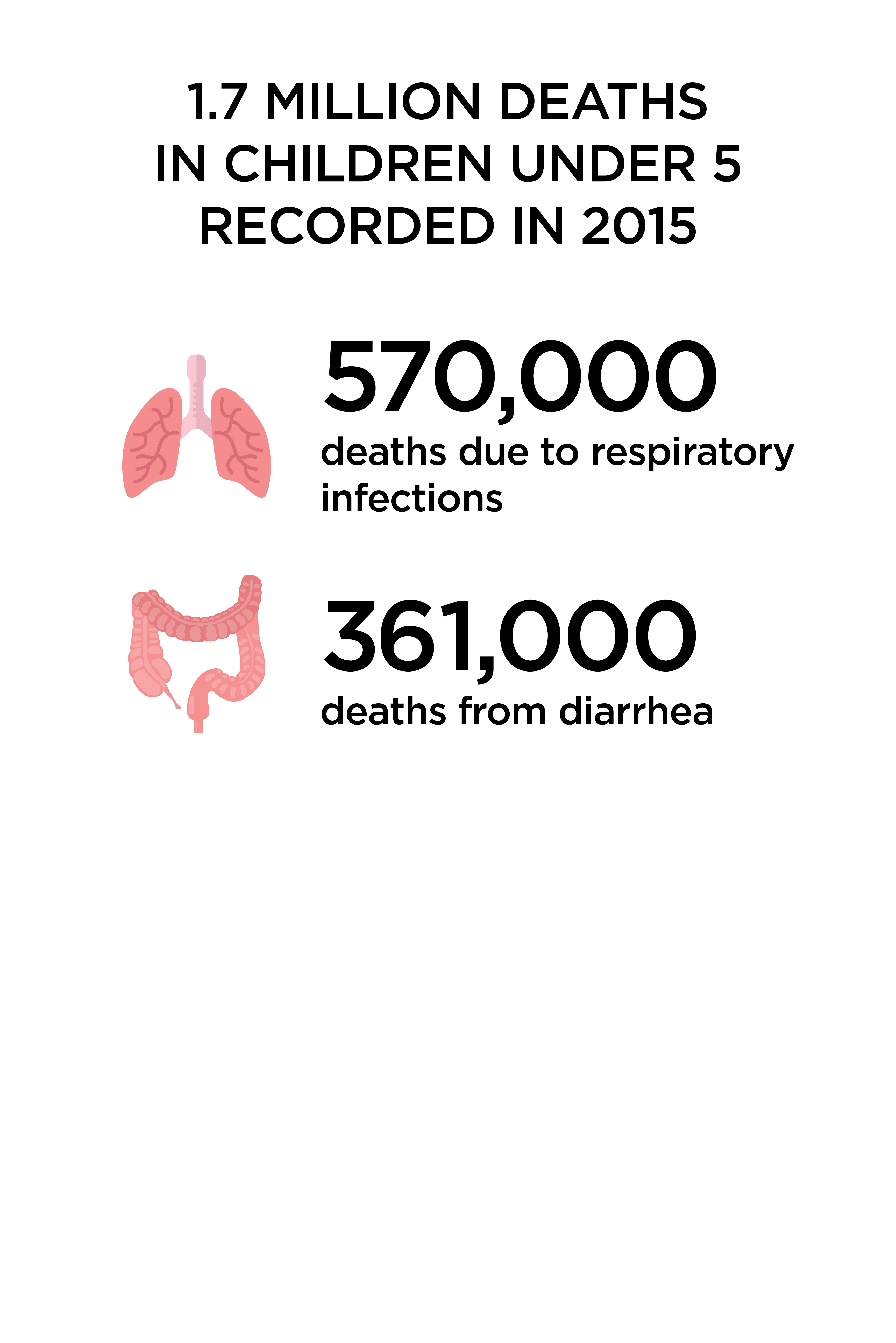 Data source: World Health Organization 