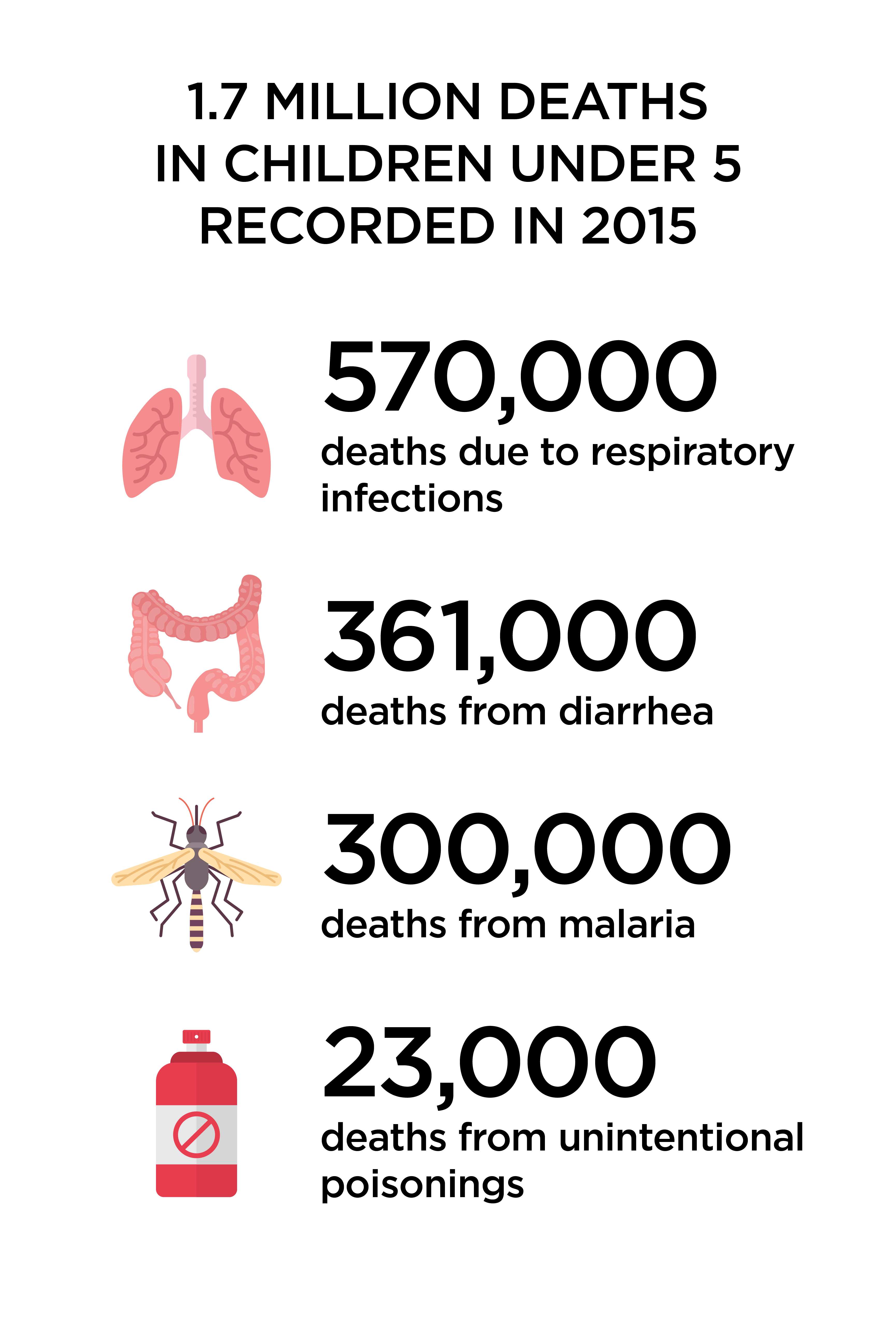 Data source: World Health Organization 