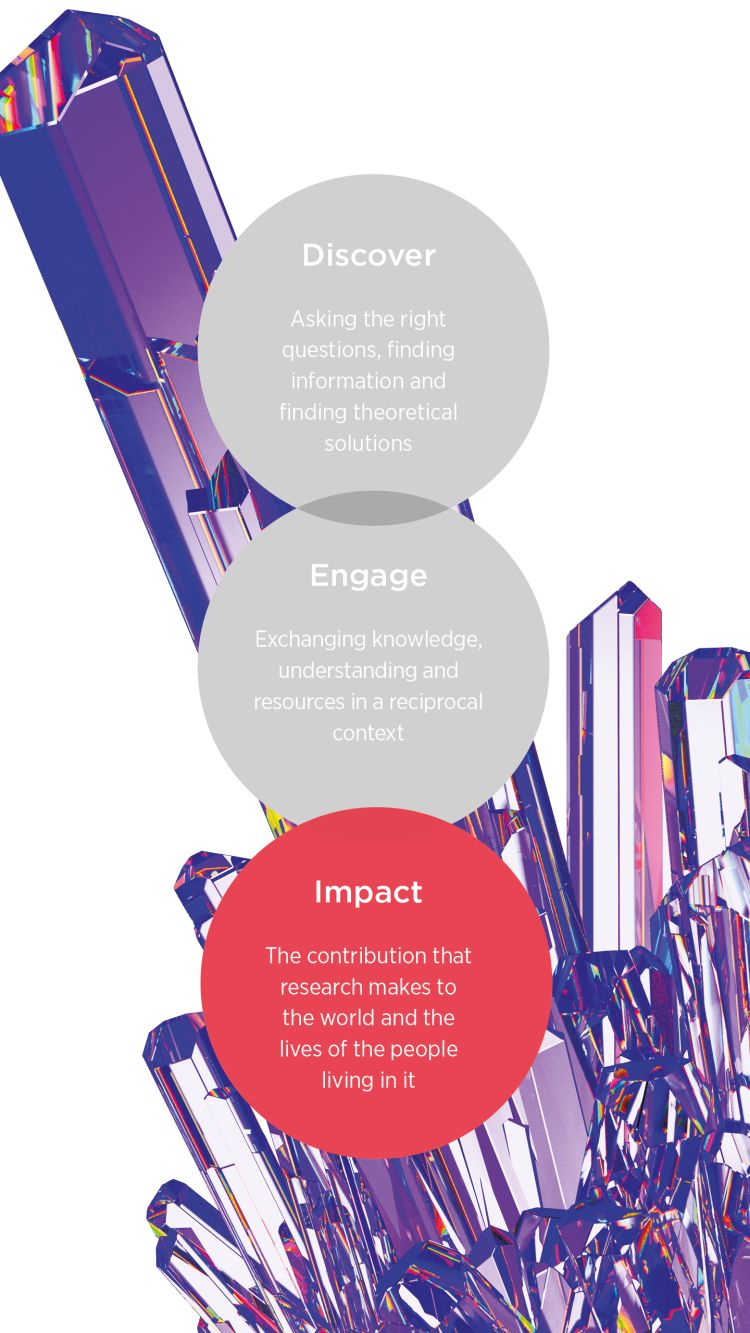 UQ Research Impact graphic
