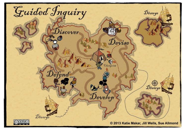 A guided inquiry framework co-developed by Associate Professor Makar