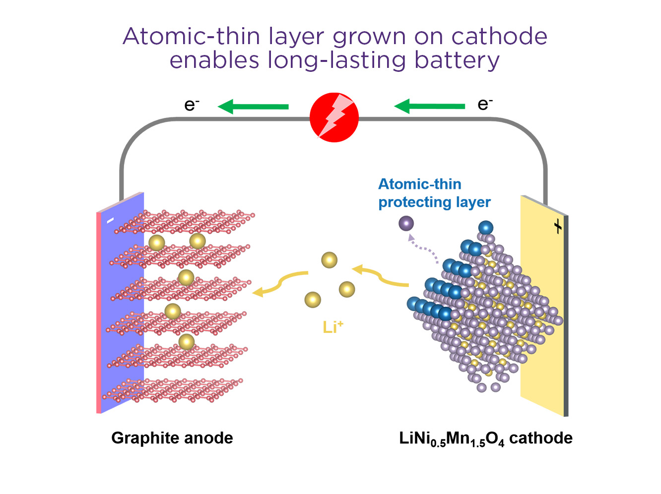 Batteries au lithium-ion : définition