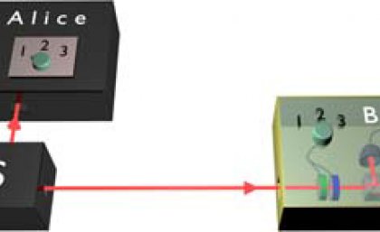 By looking for evidence of steering, Bob can check if he and Alice share entanglement, even if the source of light and Alice's detectors are untrustworthy black-boxes (as shown in the image above). Image credit: Alessandro Fedrizzi. By looking for evidence of steering, Bob can check if he and Alice share entanglement, even if the source of light and Alice's detectors are untrustworthy black-boxes (as shown in the image above). Image credit: Alessandro Fedrizzi.