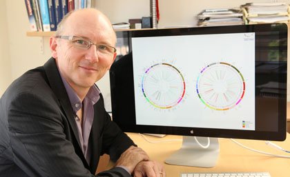 Professor Sean Grimmond. Professor Sean Grimmond.