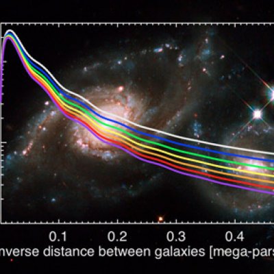 From the three-dimensional WiggleZ galaxy map, the team measured a statistical number related to the number of galaxy pairs with a given separation. The tail of this distribution depends theoretically on the neutrino mass as illustrated by the different coloured lines. The more massive the neutrinos, the more they suppress the formation of galaxy pairs with short distances (large inverse distances measured in inverse mega-parsec).
Credit: NASA, ESA and M. Livio and the Hubble Heritage Team (STScI/AURA)
